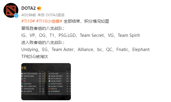 《DOTA2》TI10 小組賽全部結(jié)束：iG、LGD、VG 晉級(jí)勝者組