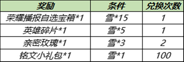 《王者榮耀》不停機(jī)更新維護(hù)公告介紹