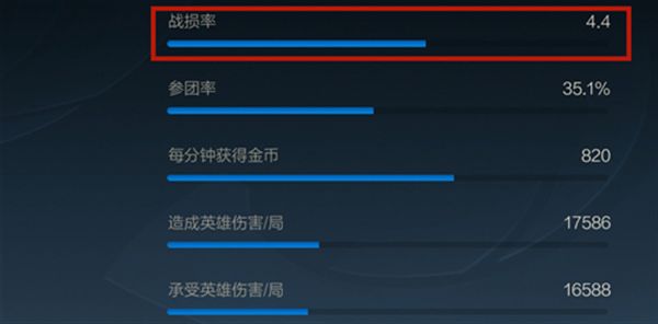 《英雄聯(lián)盟手游》戰(zhàn)損計算規(guī)則介紹