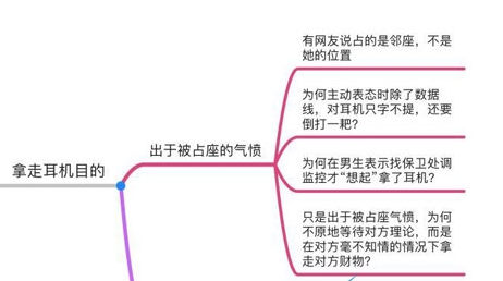 年底上分高校梗出處含義介紹