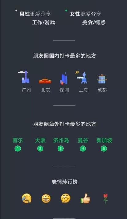 微信聊天記錄分析報告查看方法介紹