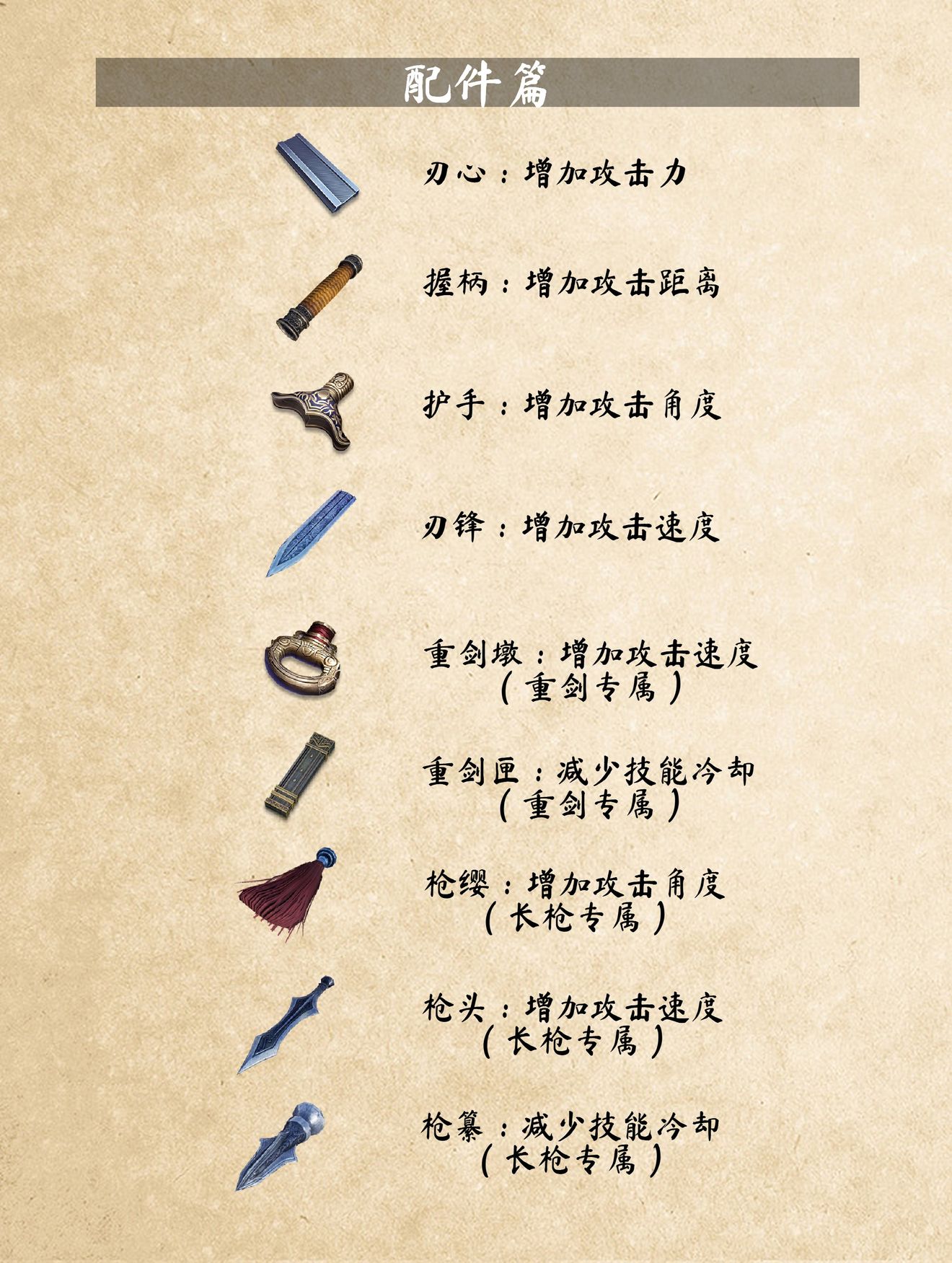 《武俠乂》武器類型介紹