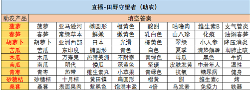 《絕對演繹》直播帶貨田野守望者答案分享