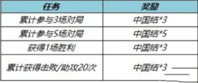 《王者榮耀》中國結(jié)換皮膚兌換方法介紹