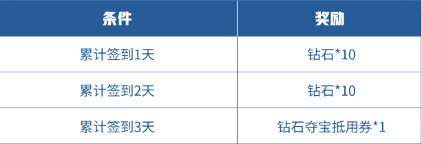 《王者榮耀》精靈之舞送無限連徽章活動內(nèi)容介紹