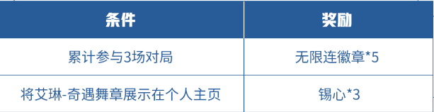 《王者榮耀》精靈之舞送無限連徽章活動內(nèi)容介紹