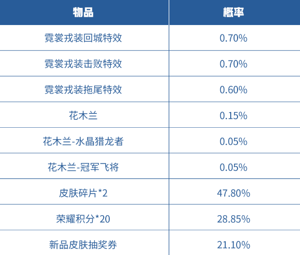 《王者榮耀》局內(nèi)特效禮包活動分享