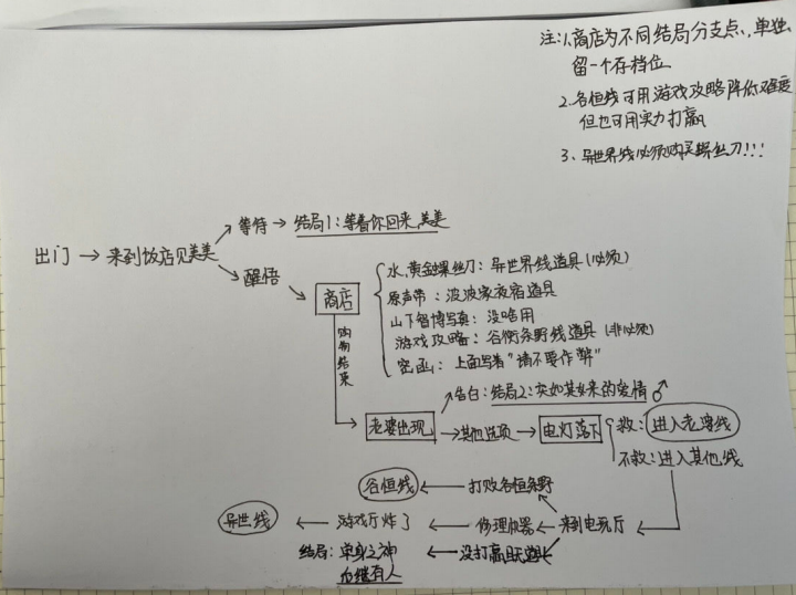 《少年的人間奇遇》奇遇彩蛋觸發(fā)條件分享