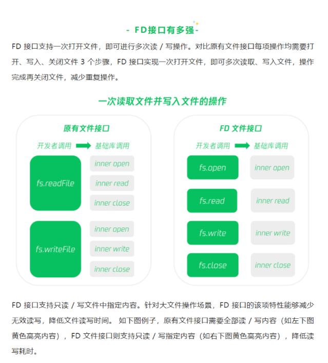 微信新增FD接口，文件讀寫更快