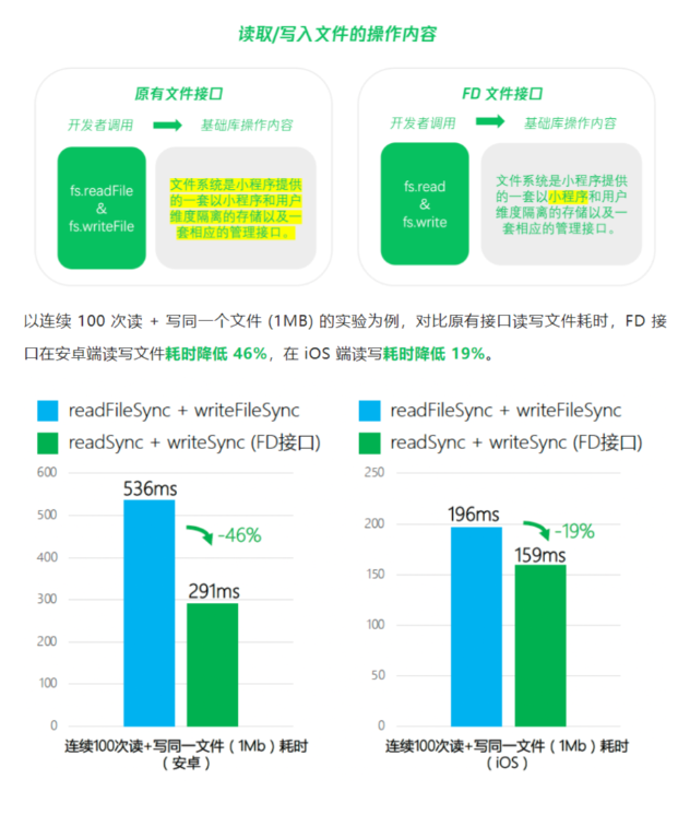 微信新增FD接口，文件讀寫更快