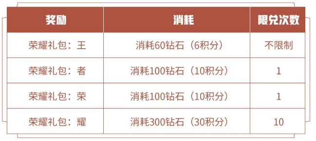 《王者榮耀》消耗鉆石抽史詩皮膚活動介紹