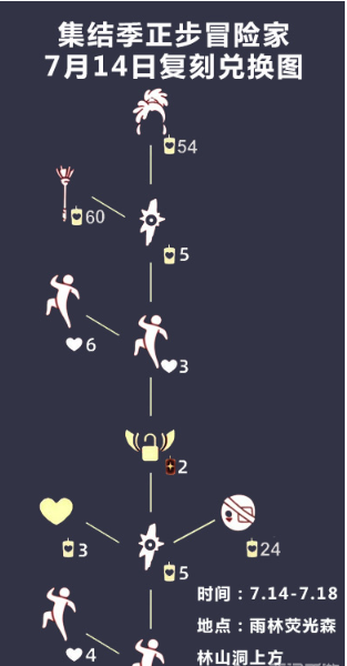 《光遇》7.14復(fù)刻正步冒險(xiǎn)家先祖位置分享