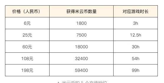 米哈游《云?原神》PC 平臺(tái)限號(hào)不刪檔付費(fèi)測(cè)試現(xiàn)已開(kāi)啟