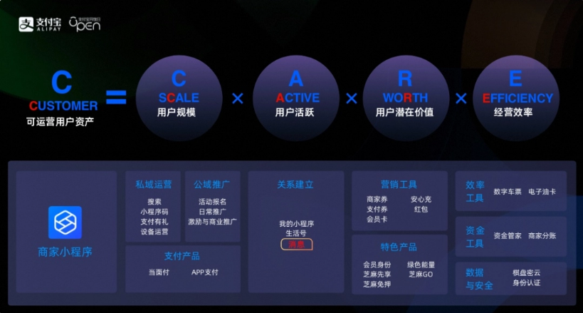 支付寶 App 首頁(yè)消息盒子開放升級(jí)，可分類查看支付、服務(wù)消息