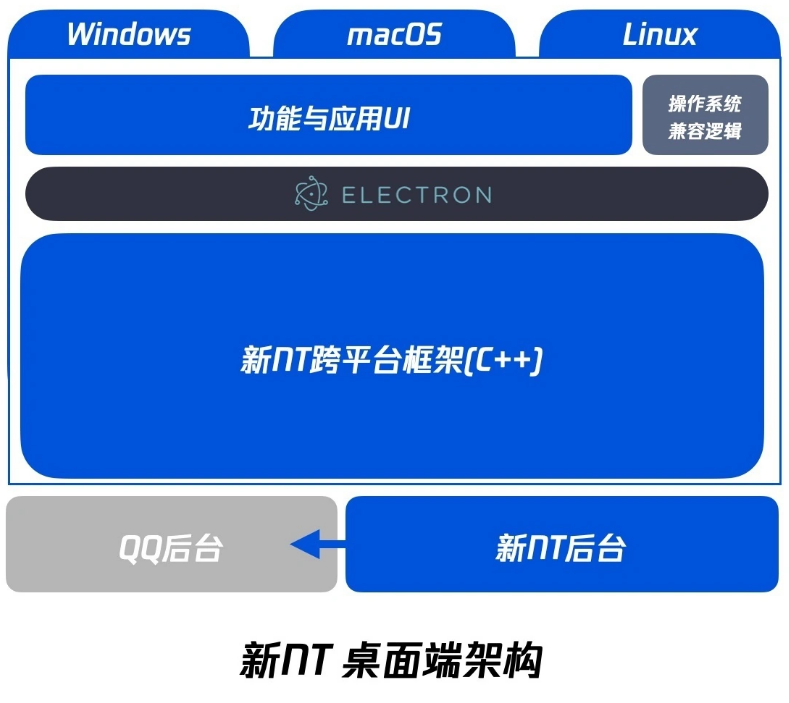 QQ24歲啦！騰訊將推出全新QQ9版本，現(xiàn)已開啟預(yù)約