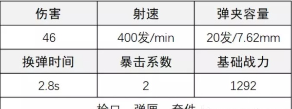 《超凡先鋒》DMR14改裝攻略