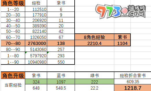 《崩壞星穹鐵道》升80級所需經(jīng)驗介紹