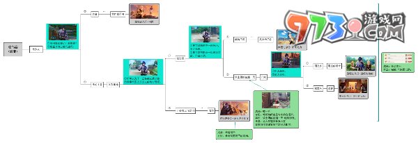 《原神》凱亞邀約事件結(jié)局一問題攻略