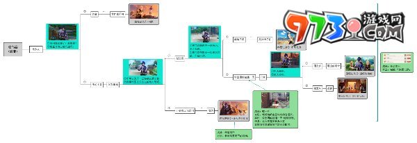 《原神》凱亞邀約事件結局四我們的太陽攻略