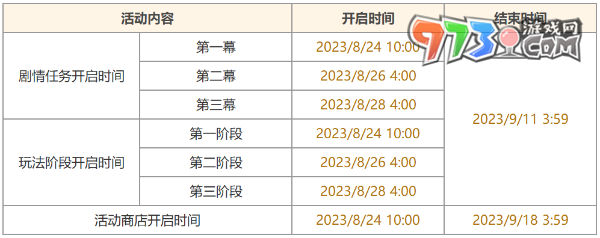 《原神》4.0機樞巧物前哨戰(zhàn)活動攻略