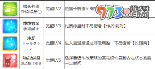 《閃耀優(yōu)俊少女》琵琶晨光角色攻略