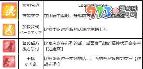 《閃耀優(yōu)俊少女》真機(jī)伶角色攻略