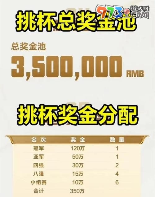 《王者榮耀》2023挑戰(zhàn)者杯時(shí)間介紹