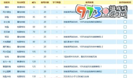 《賽爾號(hào)》拉利進(jìn)化方法