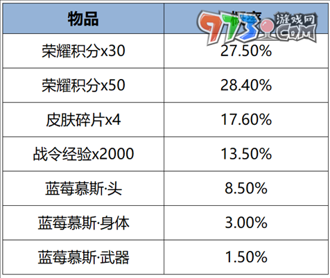 《王者榮耀》妲己女仆咖啡星元禮包返場(chǎng)時(shí)間