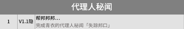 《絕區(qū)零》1.1版本新增成就大全