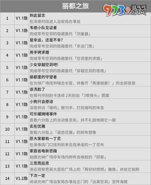 《絕區(qū)零》1.1版本新增成就大全