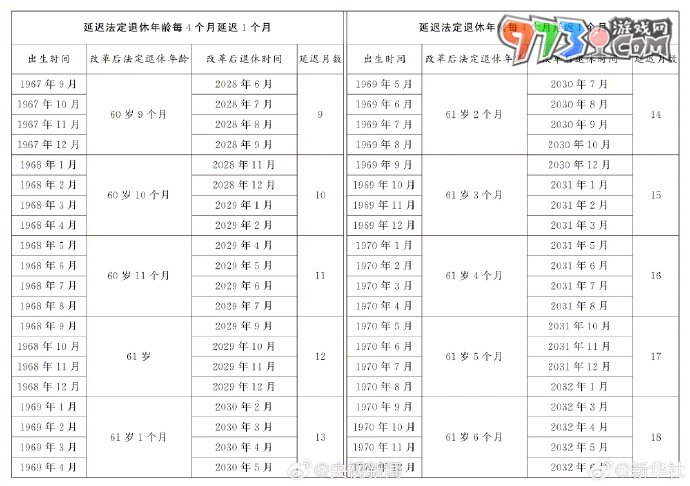 法定退休年齡查詢渠道