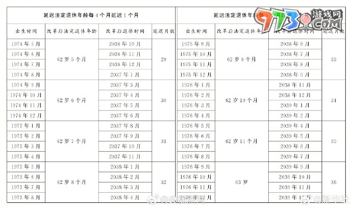 法定退休年齡查詢渠道