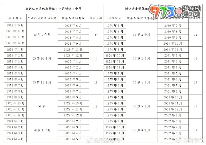 法定退休年齡查詢渠道