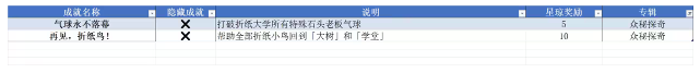 《崩壞星穹鐵道》2.6全成就達(dá)成攻略大全