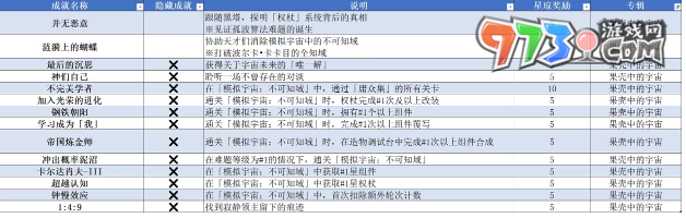 《崩壞星穹鐵道》2.6全成就達(dá)成攻略大全