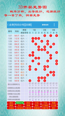 二四六天天玄機(jī)資料走勢圖截圖(1)