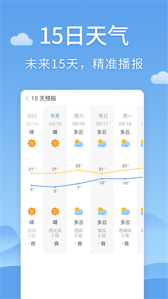 清新天氣預報截圖(3)