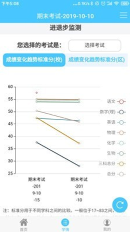 學(xué)情達(dá)截圖(4)