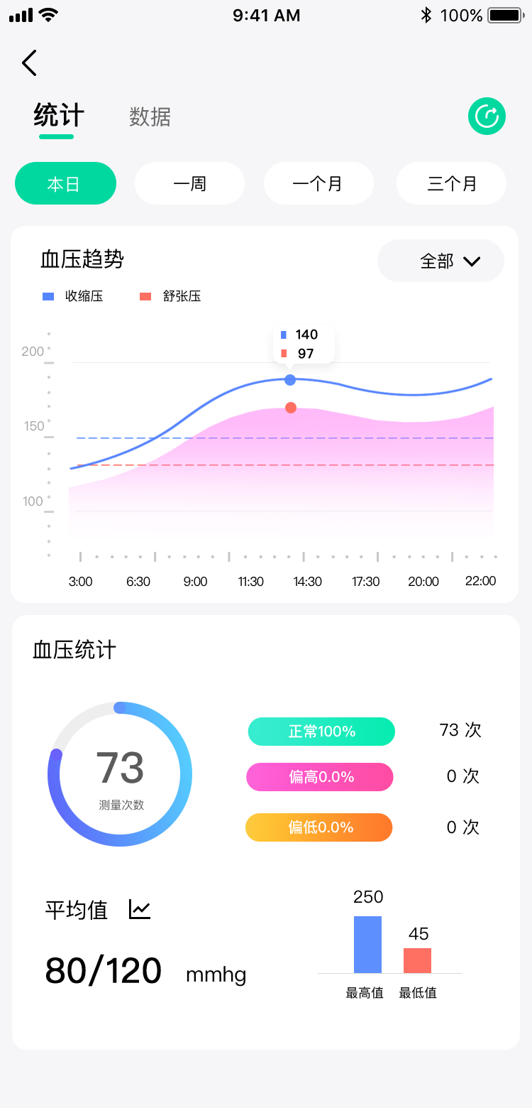 先鋒鳥截圖(3)