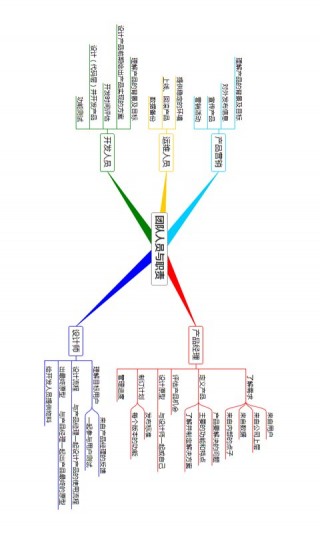 3A 思維導(dǎo)圖截圖(3)