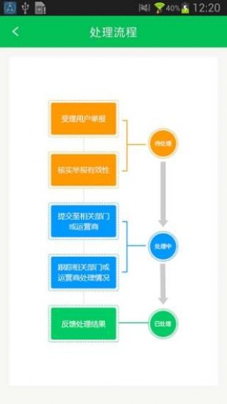 12321舉報(bào)助手截圖(4)