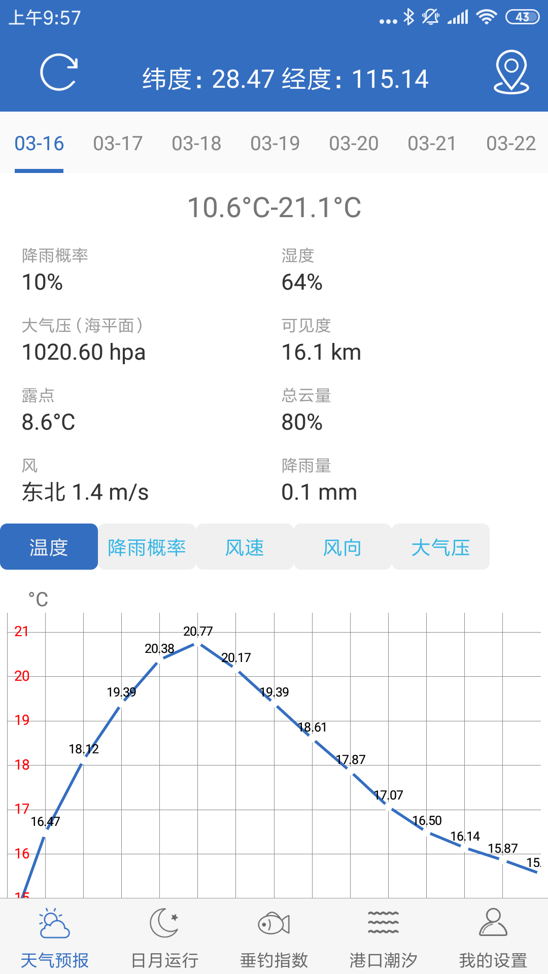 釣魚天氣app截圖(1)