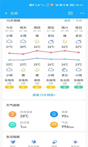 本地實況天氣截圖(1)