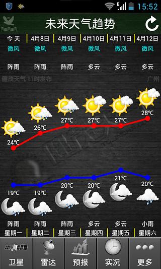 健茂天氣最新版截圖(1)