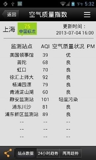 繪中天氣截圖(2)