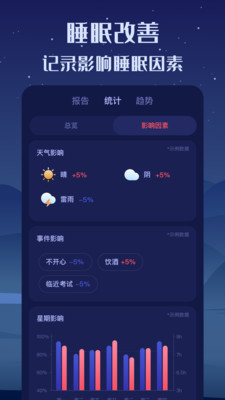 睡眠精靈截圖(4)