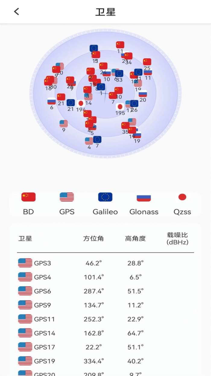 北方衛(wèi)星地圖截圖(4)