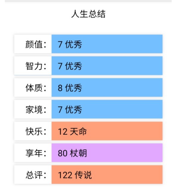 人生重開模擬器無敵版截圖(2)