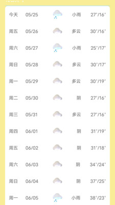 芭蕉天氣截圖(2)